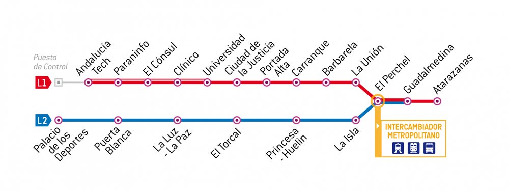 Metro_Málaga_Spanje_Línea_L1